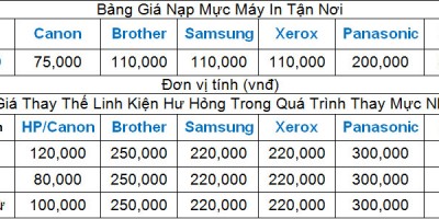 Thay Mực Máy In Brother tại nhà hcm Nap Muc In Brother tphcm